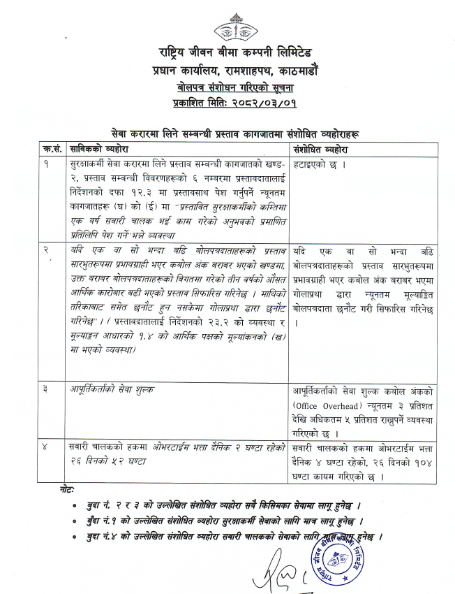 बोलपत्र संशोधन गरिएको सूचना